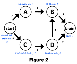 Sub-prolem solutions