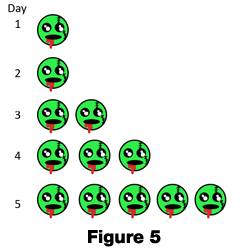 Zombie population growth